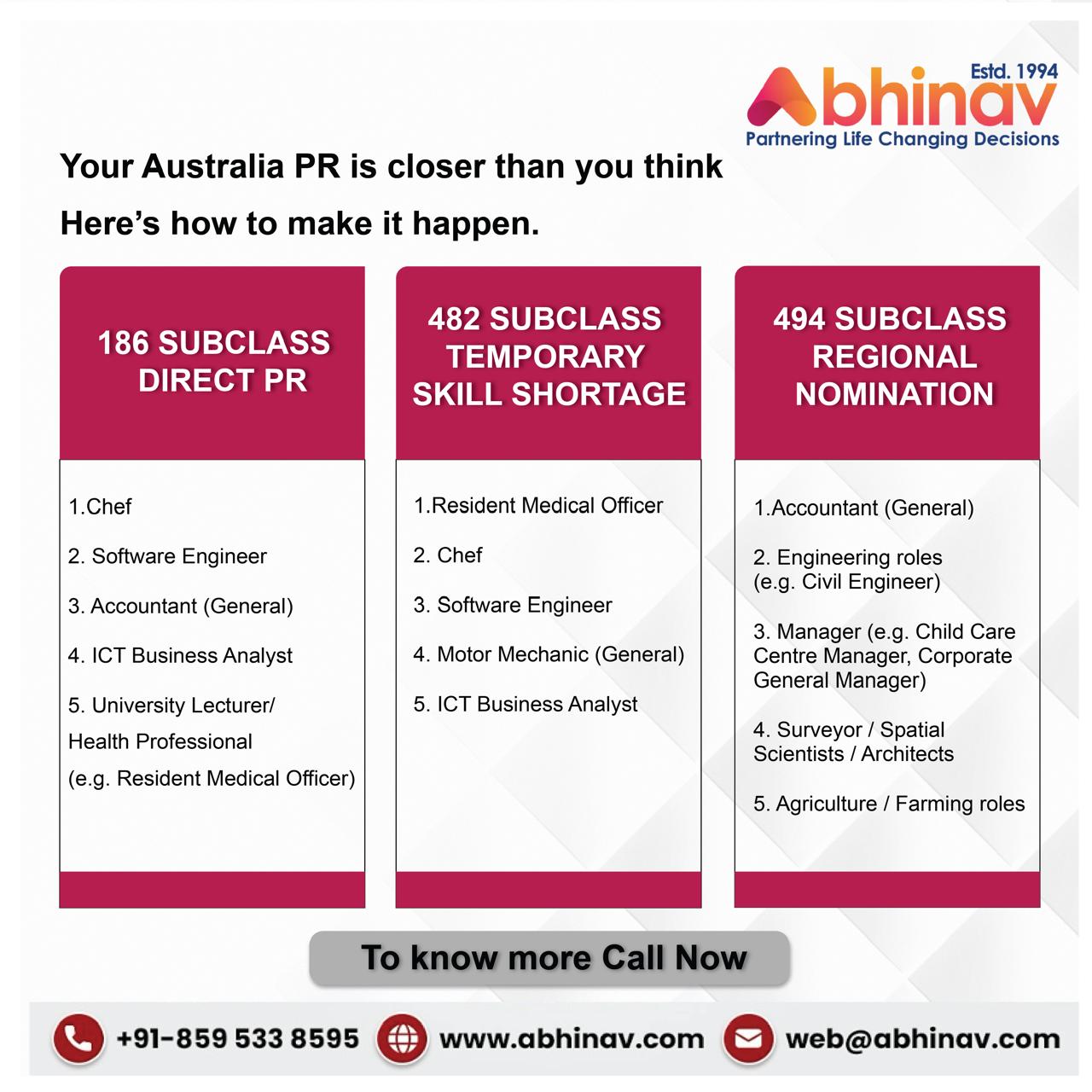 Abhinav Immigration Services Facebook ad