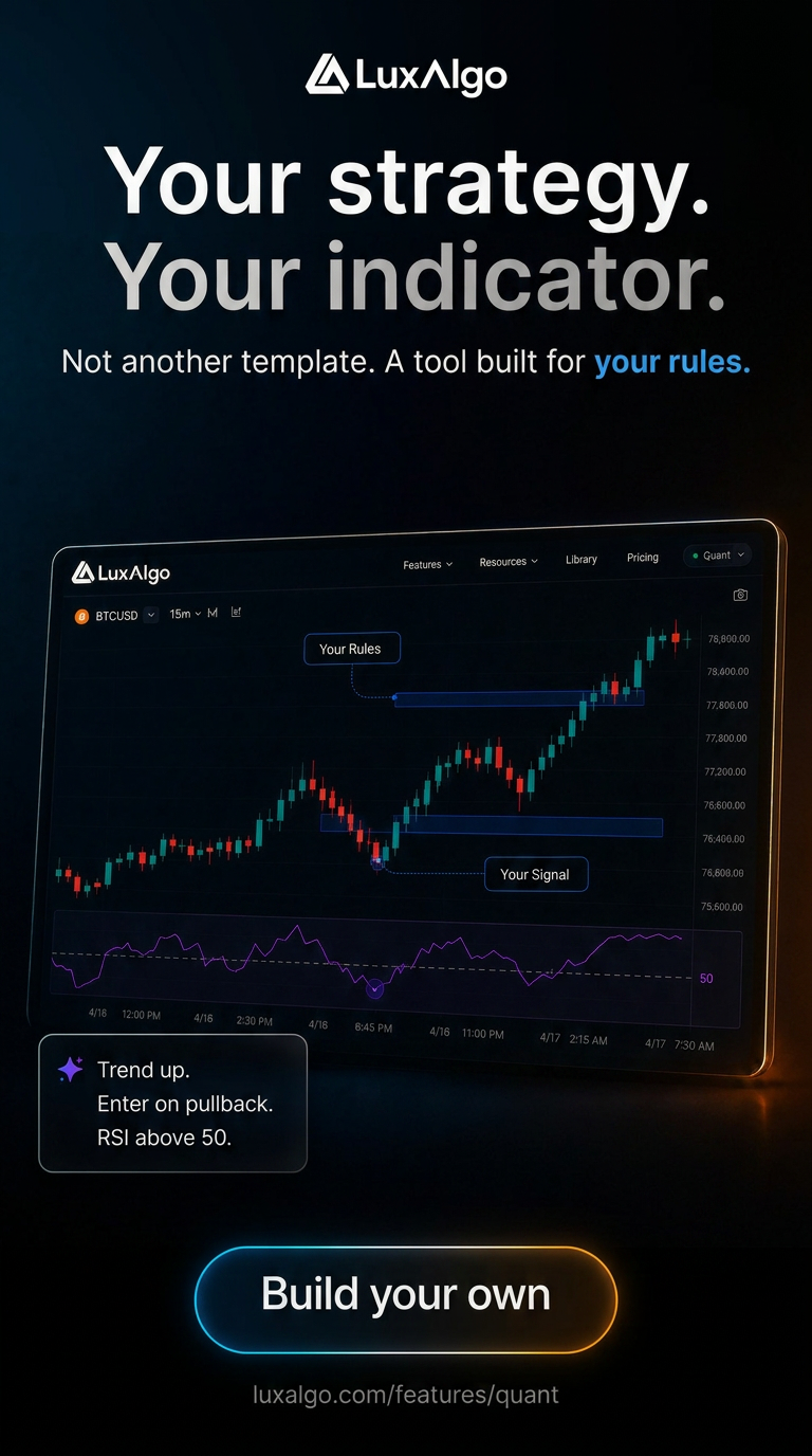 LuxAlgo Facebook ad