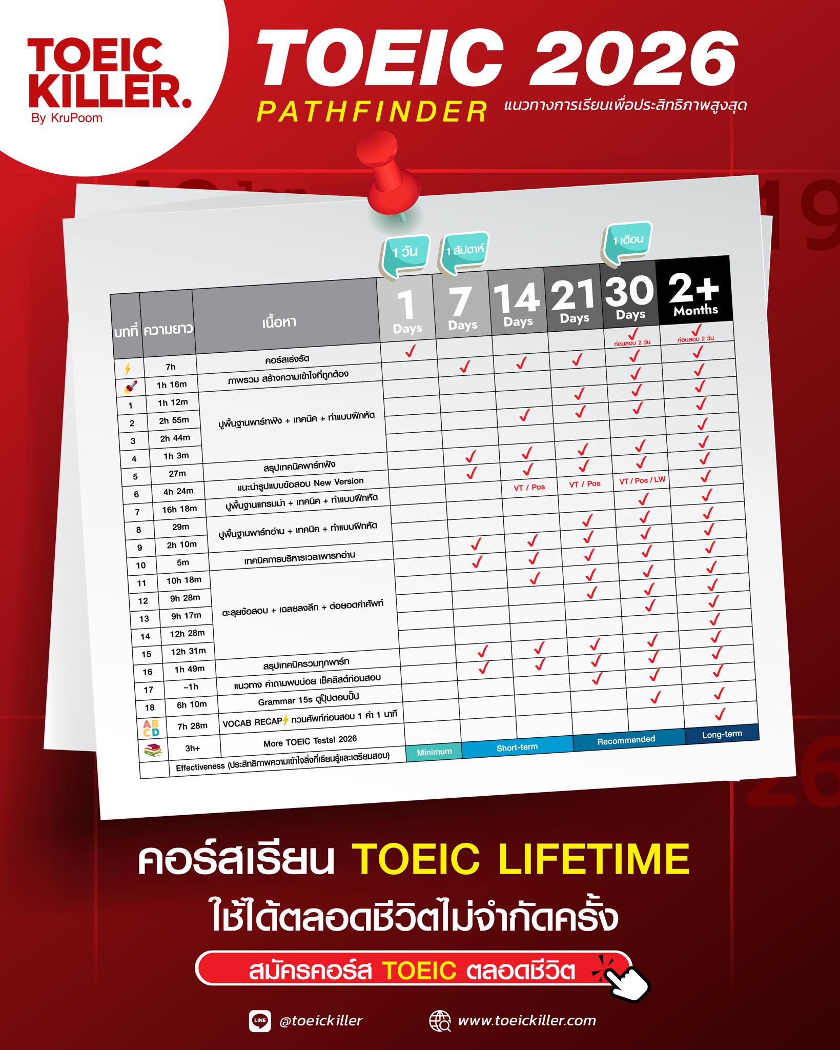 Toeickiller by KruPoom Facebook ad: แนวทางการเรียนคอร์ส TOEIC 2026 ให้ได้เต็มประสิทธิภาพสูงสุด
