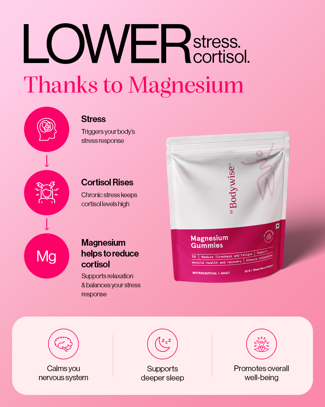 Be Bodywise - UAE Facebook ad