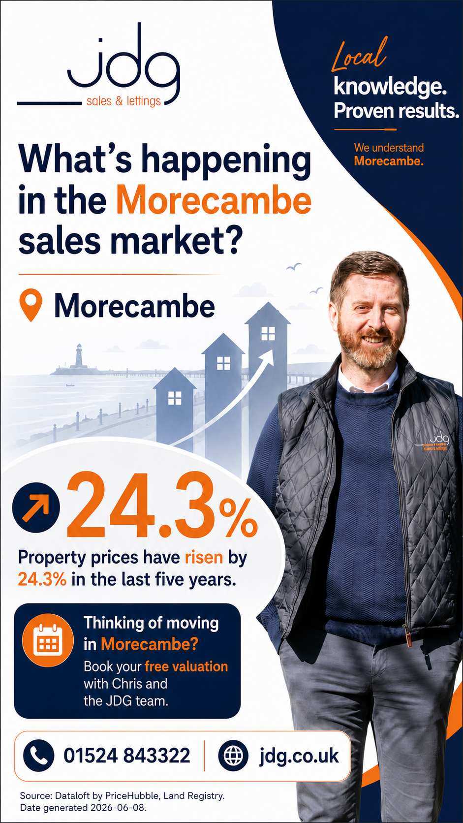 JDG Estate Agents. Selling and letting homes in Lancaster and Morecambe Facebook ad