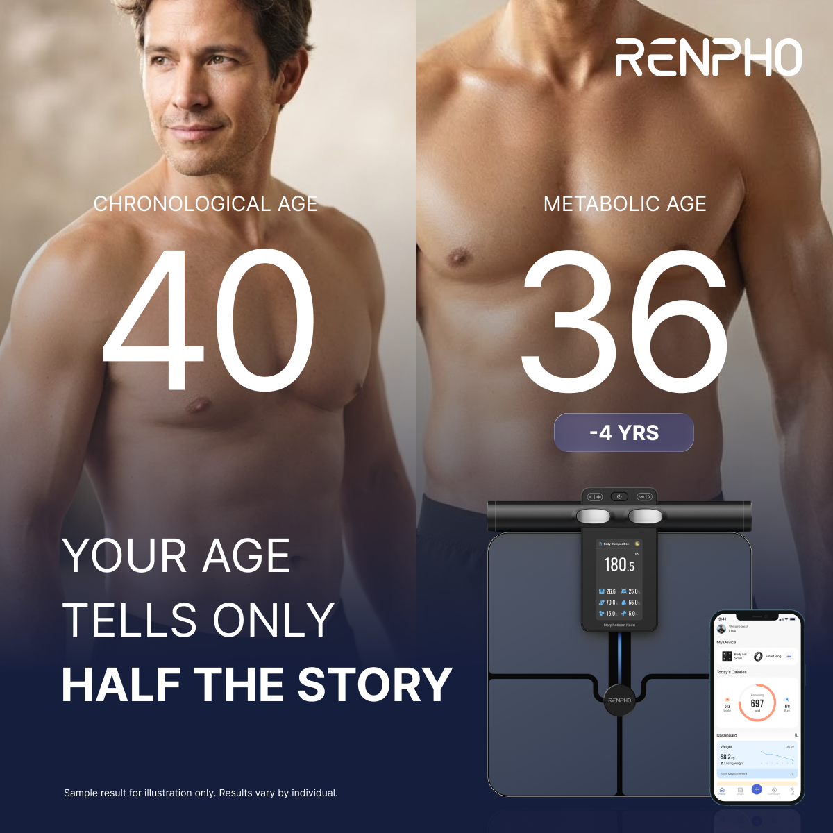renpho Facebook ad