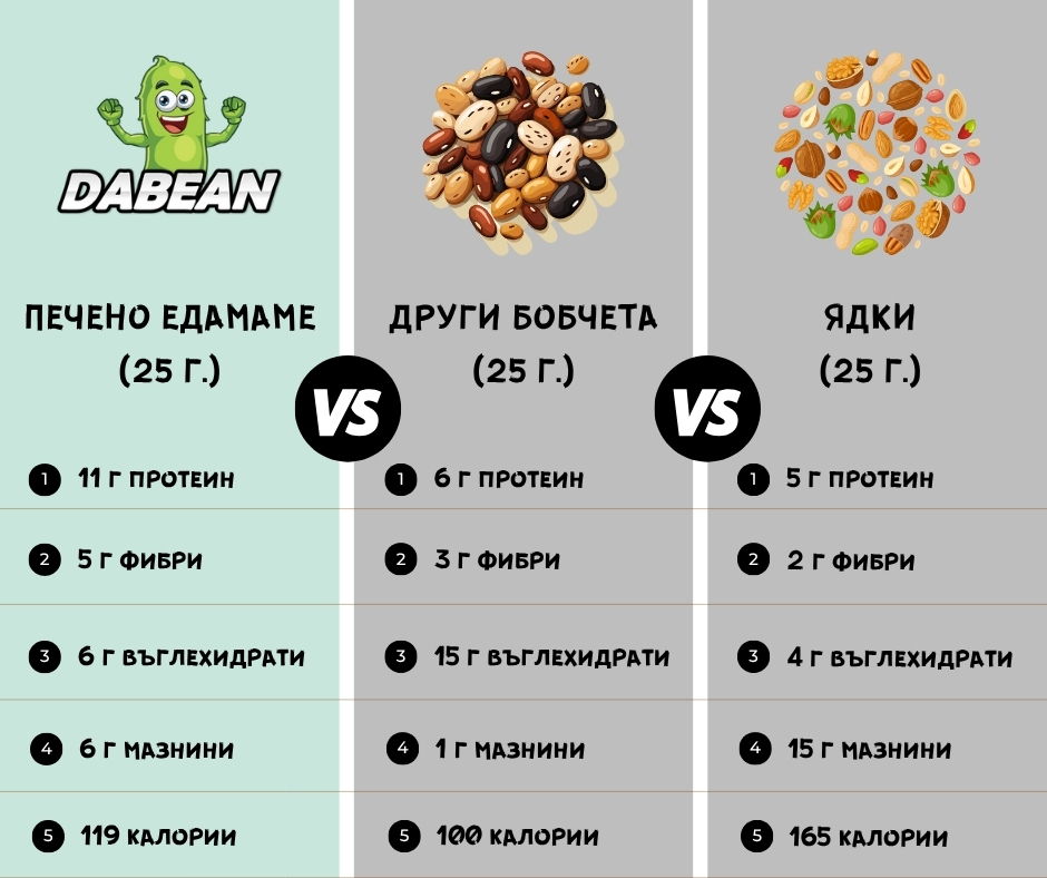 Dabean Bulgaria Facebook ad