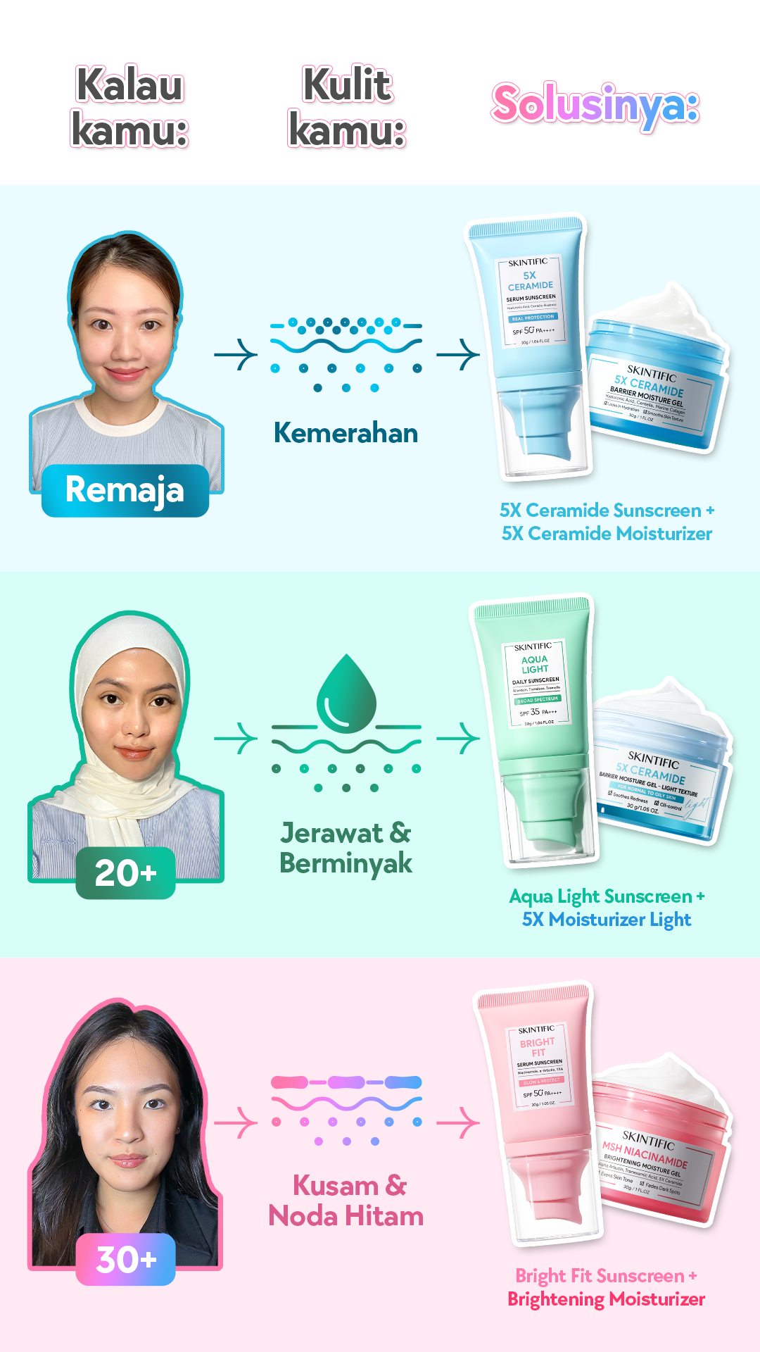 Skintific Facebook ad
