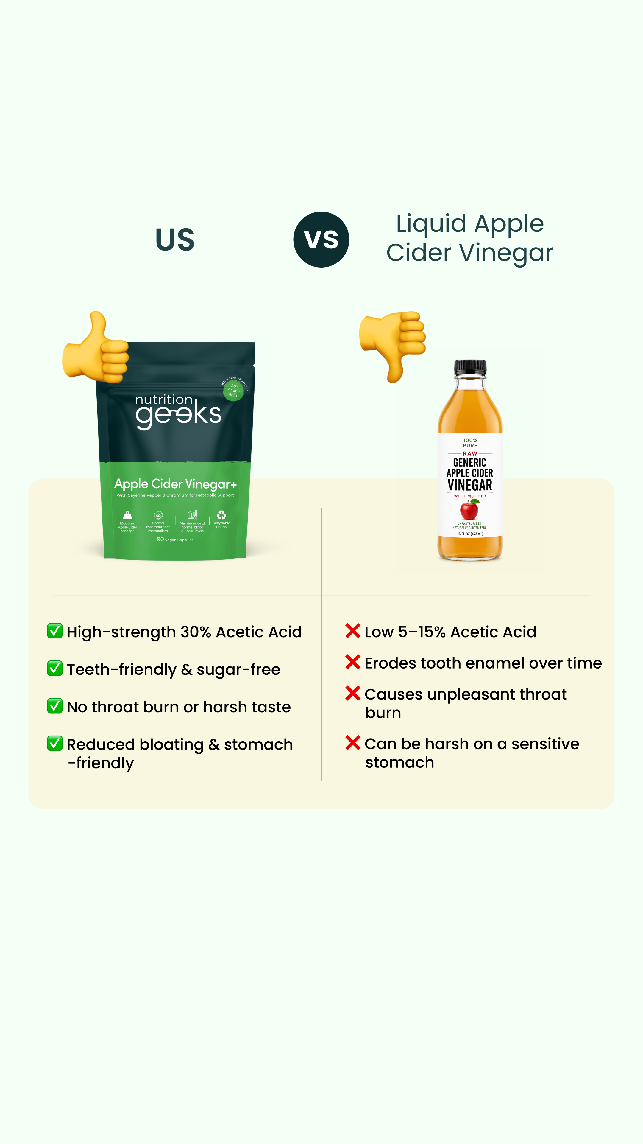 Nutrition Geeks Facebook ad
