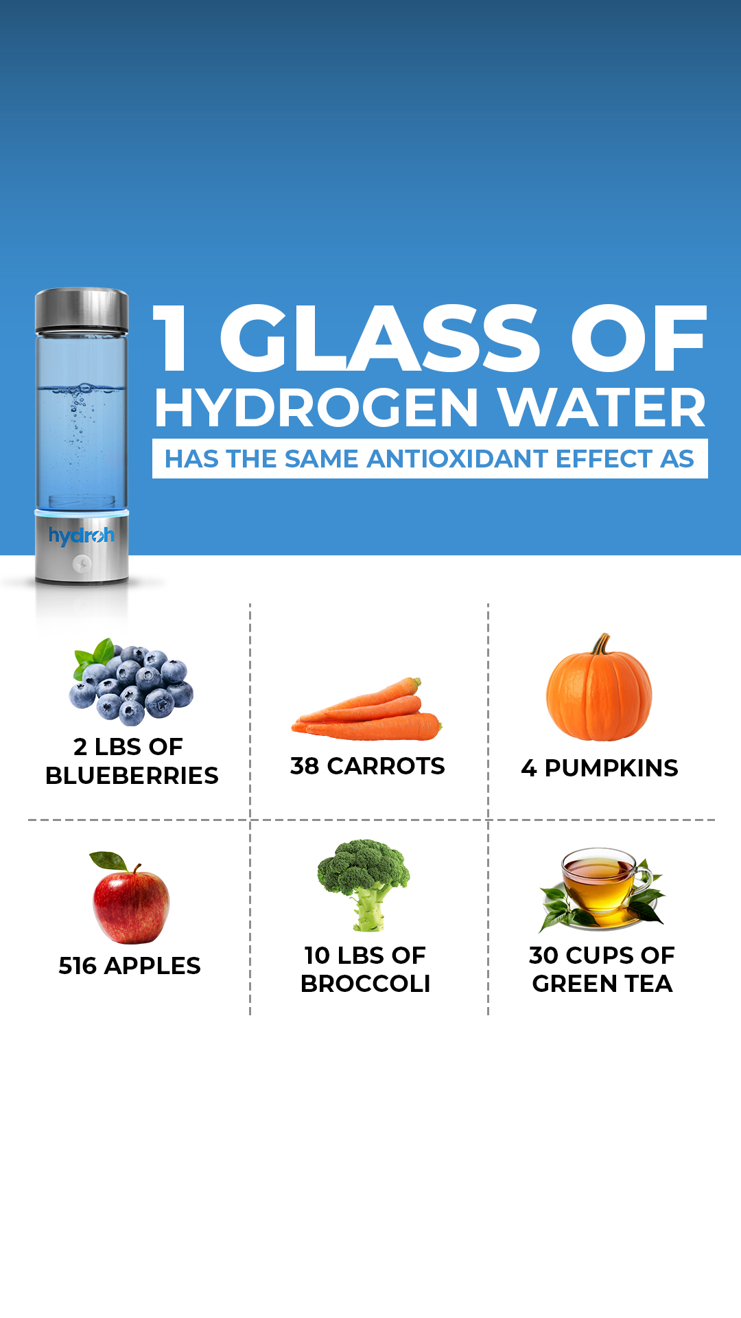 Hydroh Facebook ad