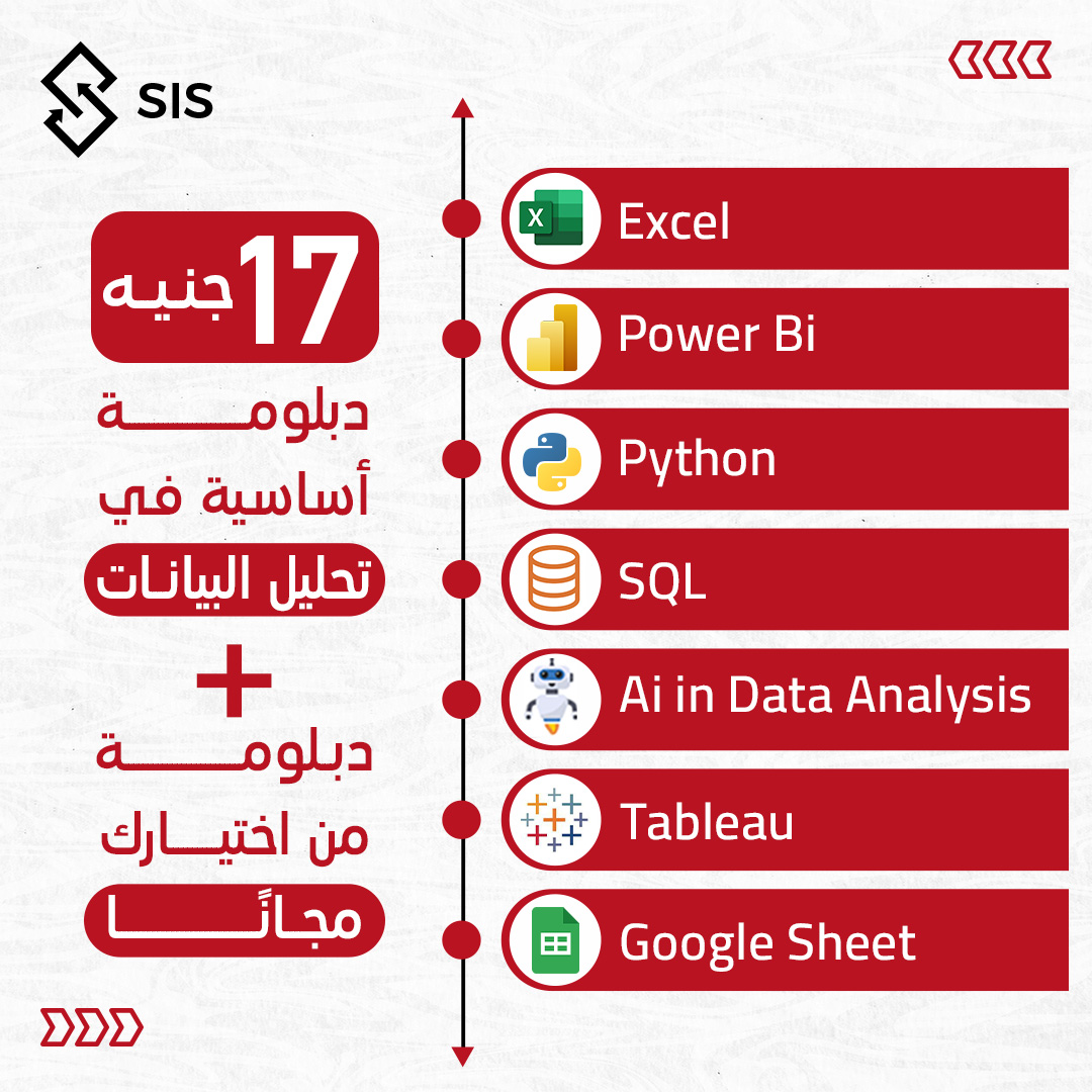 Smart Investment Solution - SIS Facebook ad