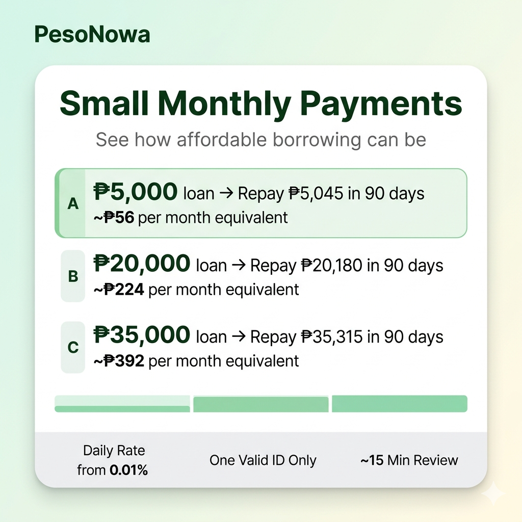 PesoNowa PH Facebook ad