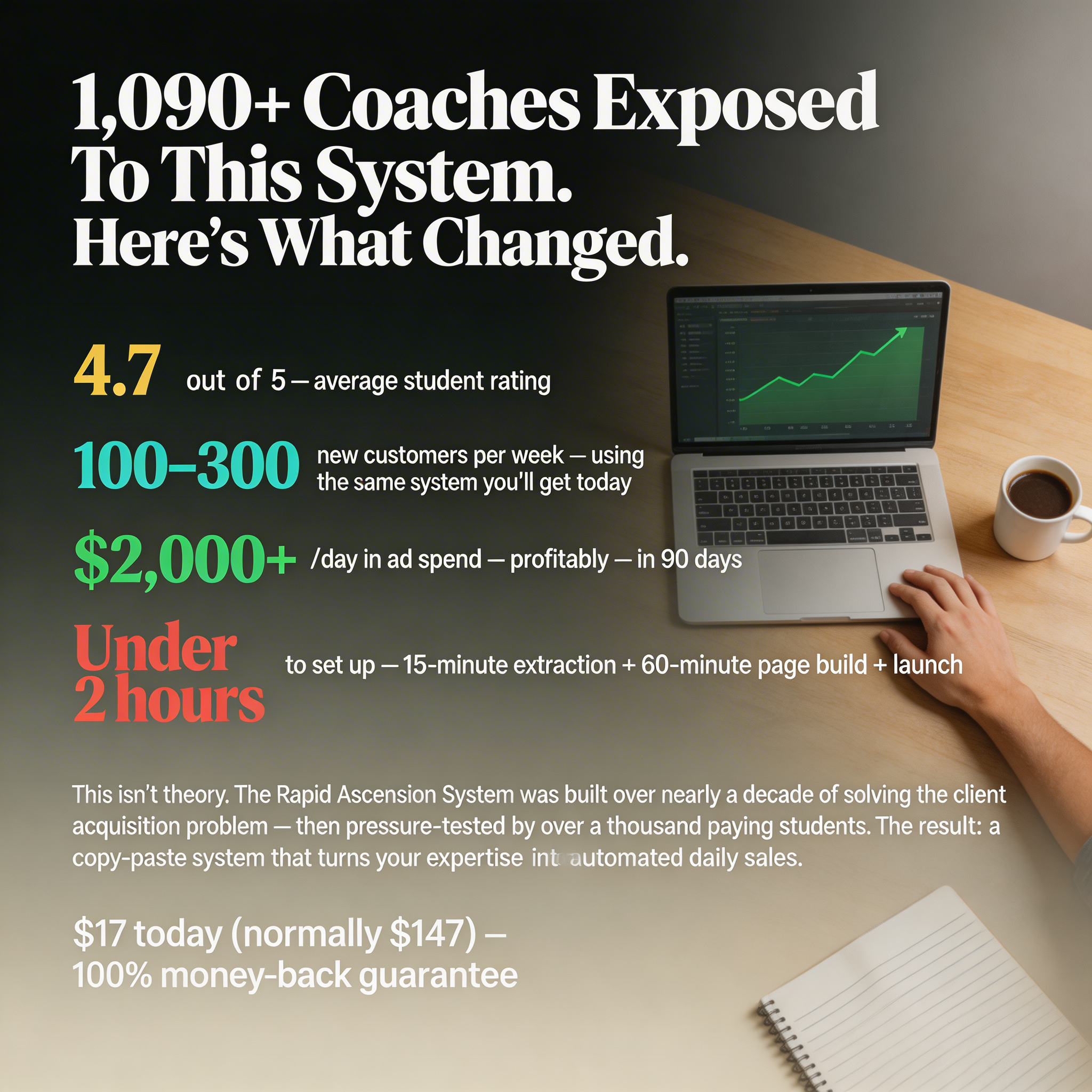 Miles Stutz - 4-Hour Consultant Facebook ad