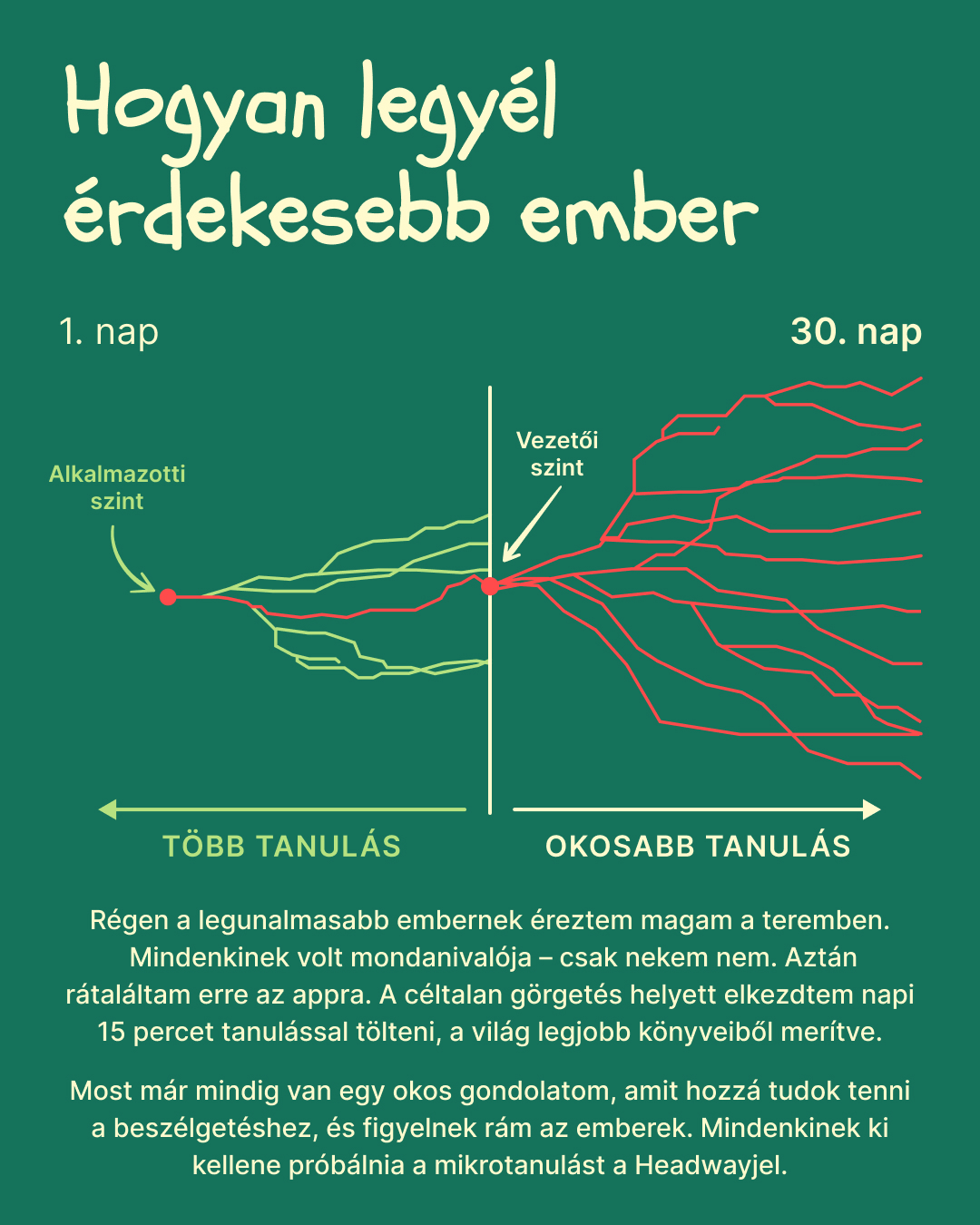 Fun & Easy Growth Facebook ad