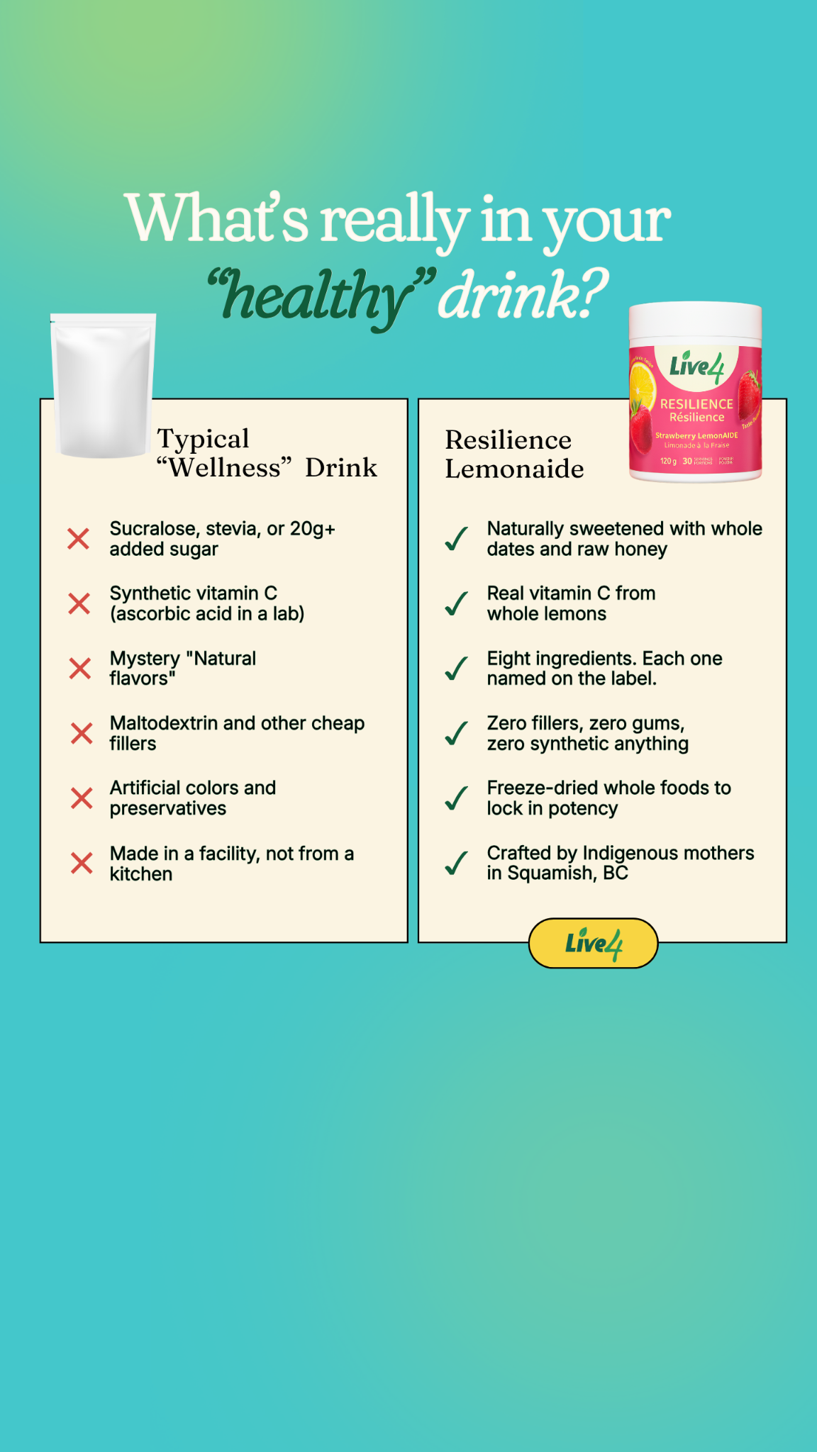 Live4 Wellness Facebook ad
