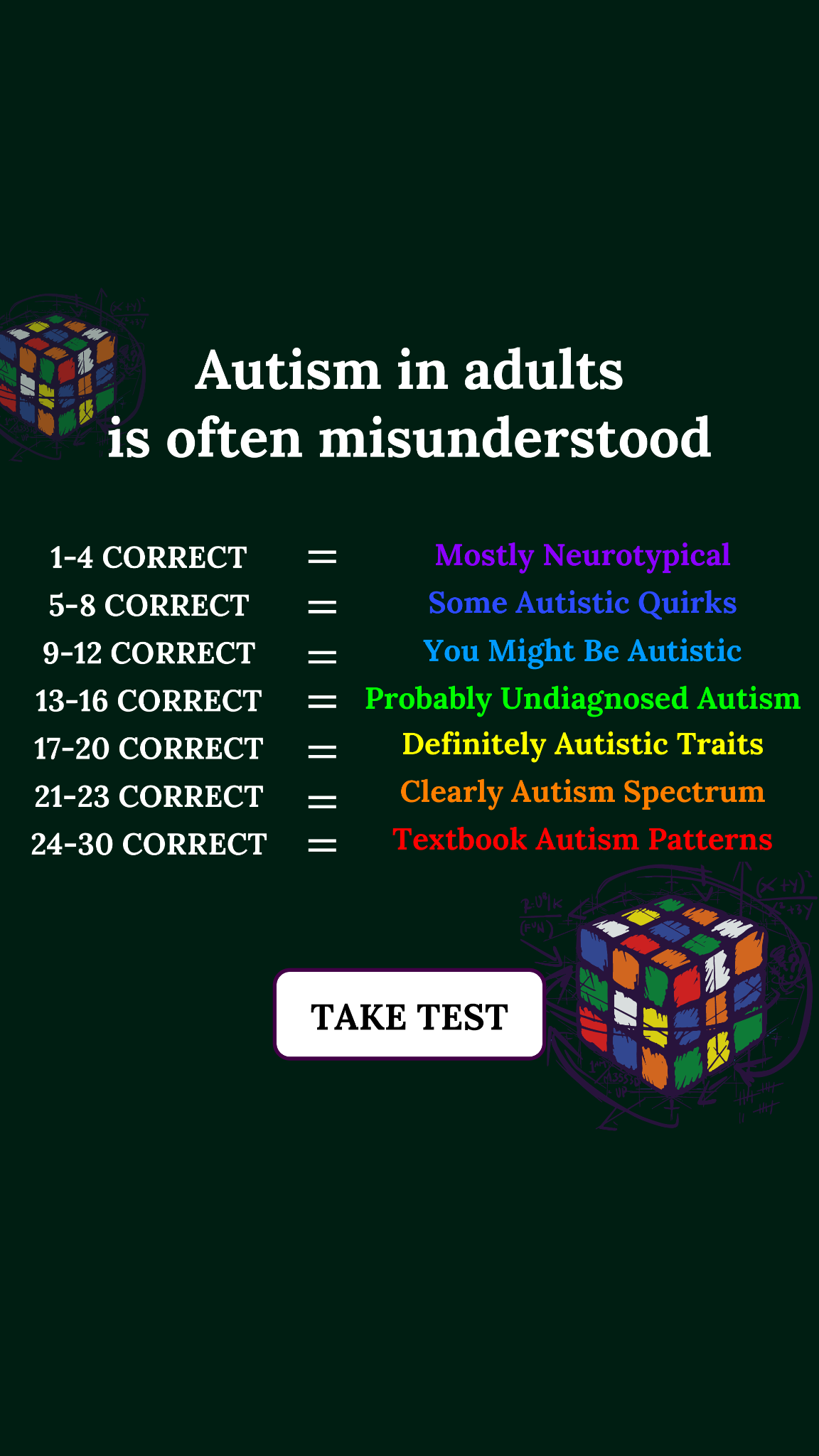Personality Type Facebook ad