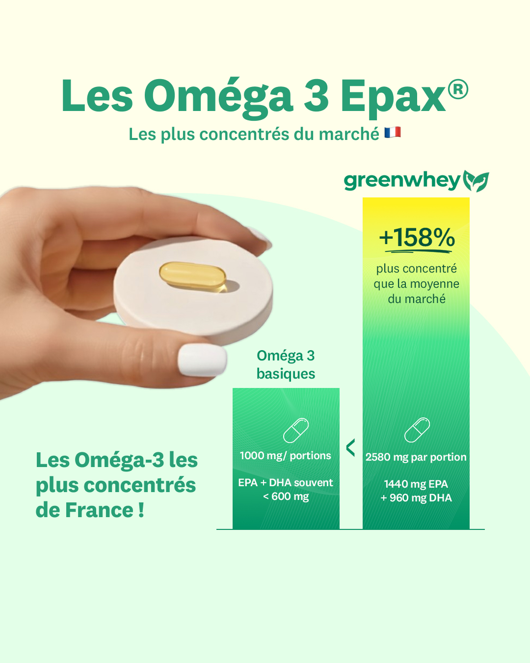 greenwhey Facebook ad