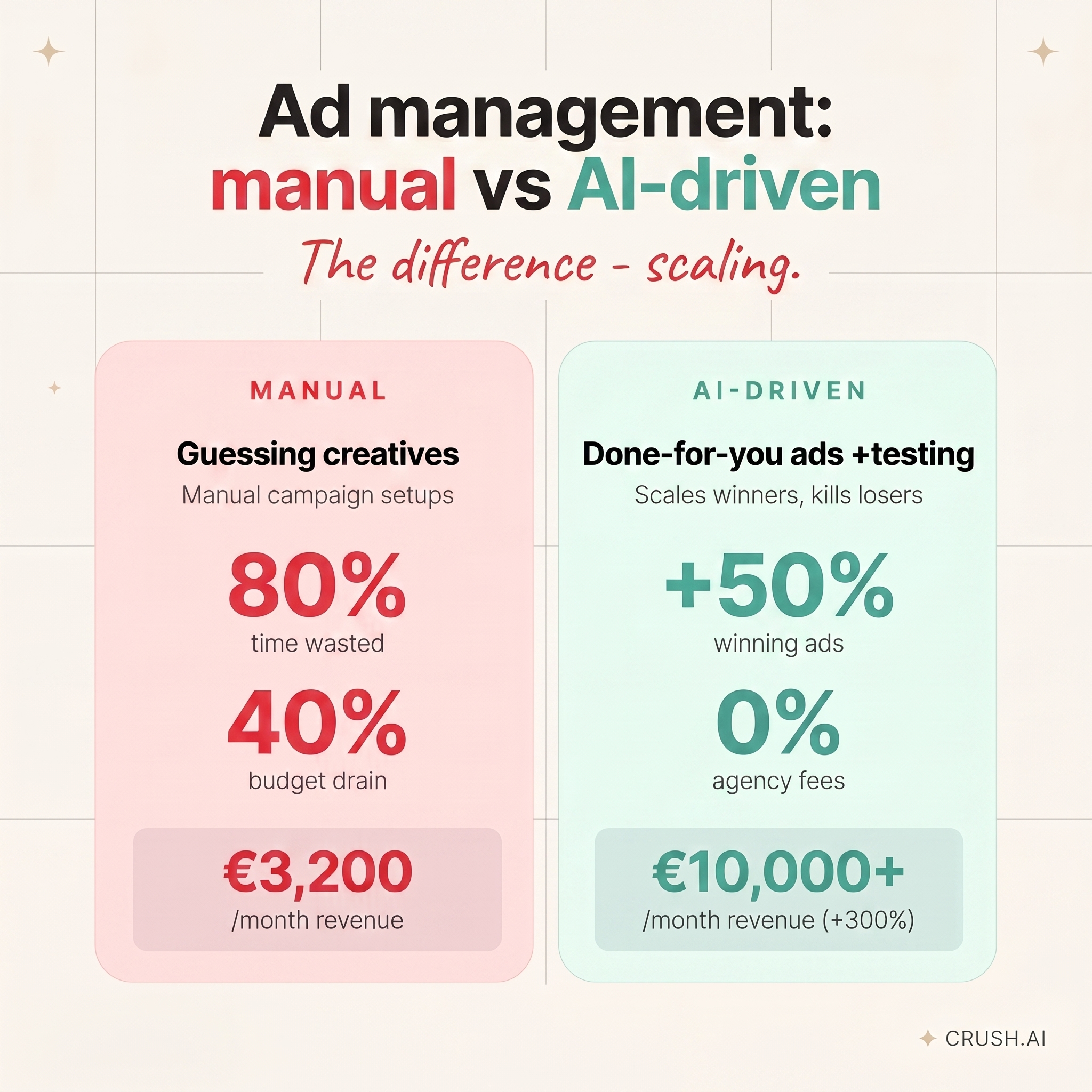 trycrush.ai Facebook ad