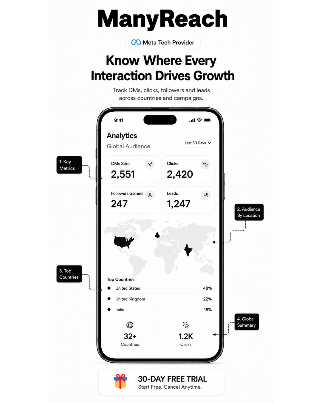 ManyReach Facebook ad: ManyReach - Instagram Automation Platform