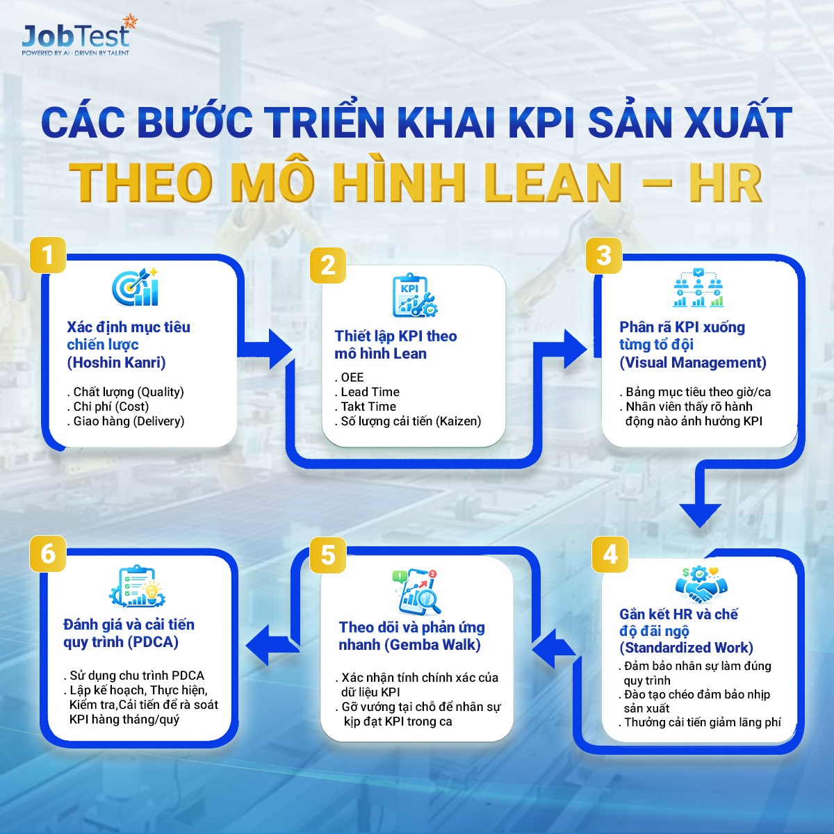 JobTest For Business Facebook ad