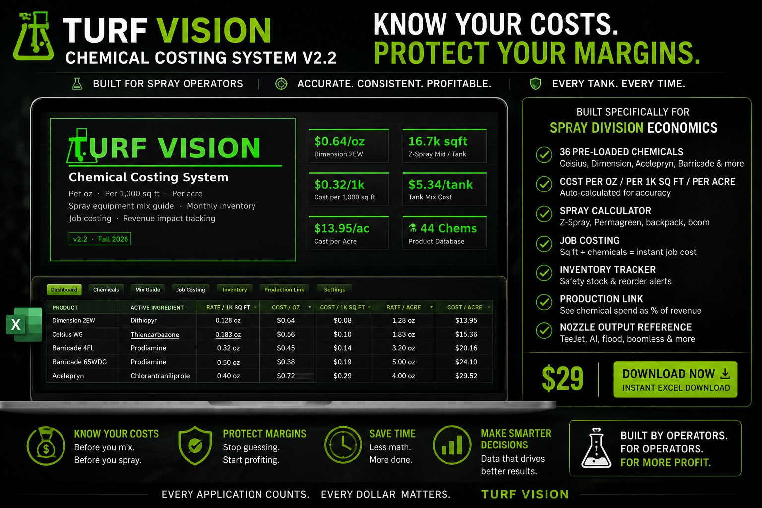 Turf Vision Facebook ad: TurfVision, Lawn Care Business Toolkit
