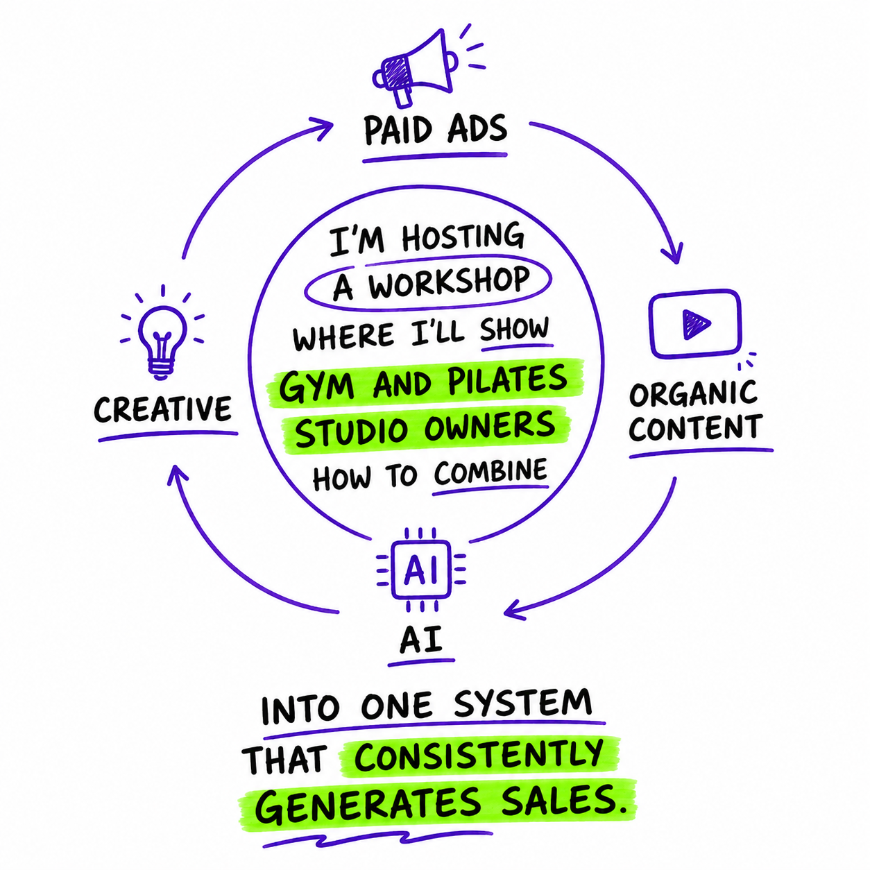 The Geronimo Academy - Studio Growth Experts Facebook ad