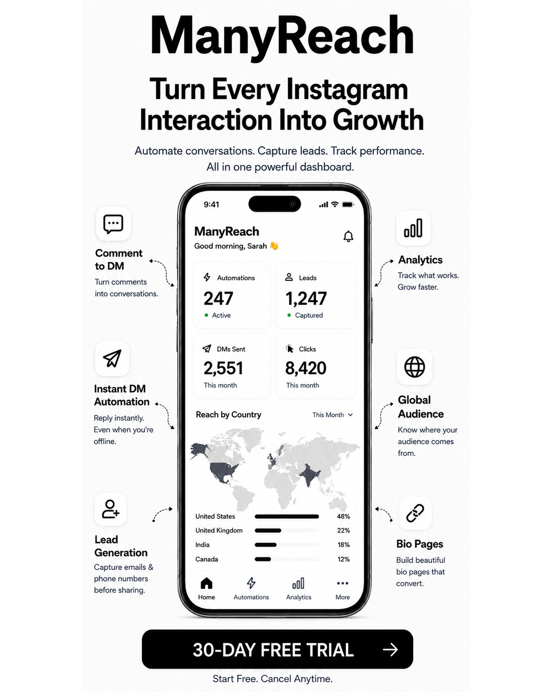 ManyReach Facebook ad: ManyReach - Instagram Automation Platform