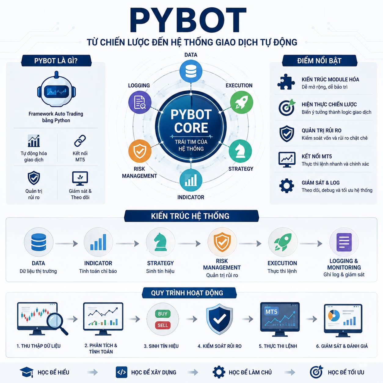Học Python thực chiến Facebook ad: PyBot By Cole