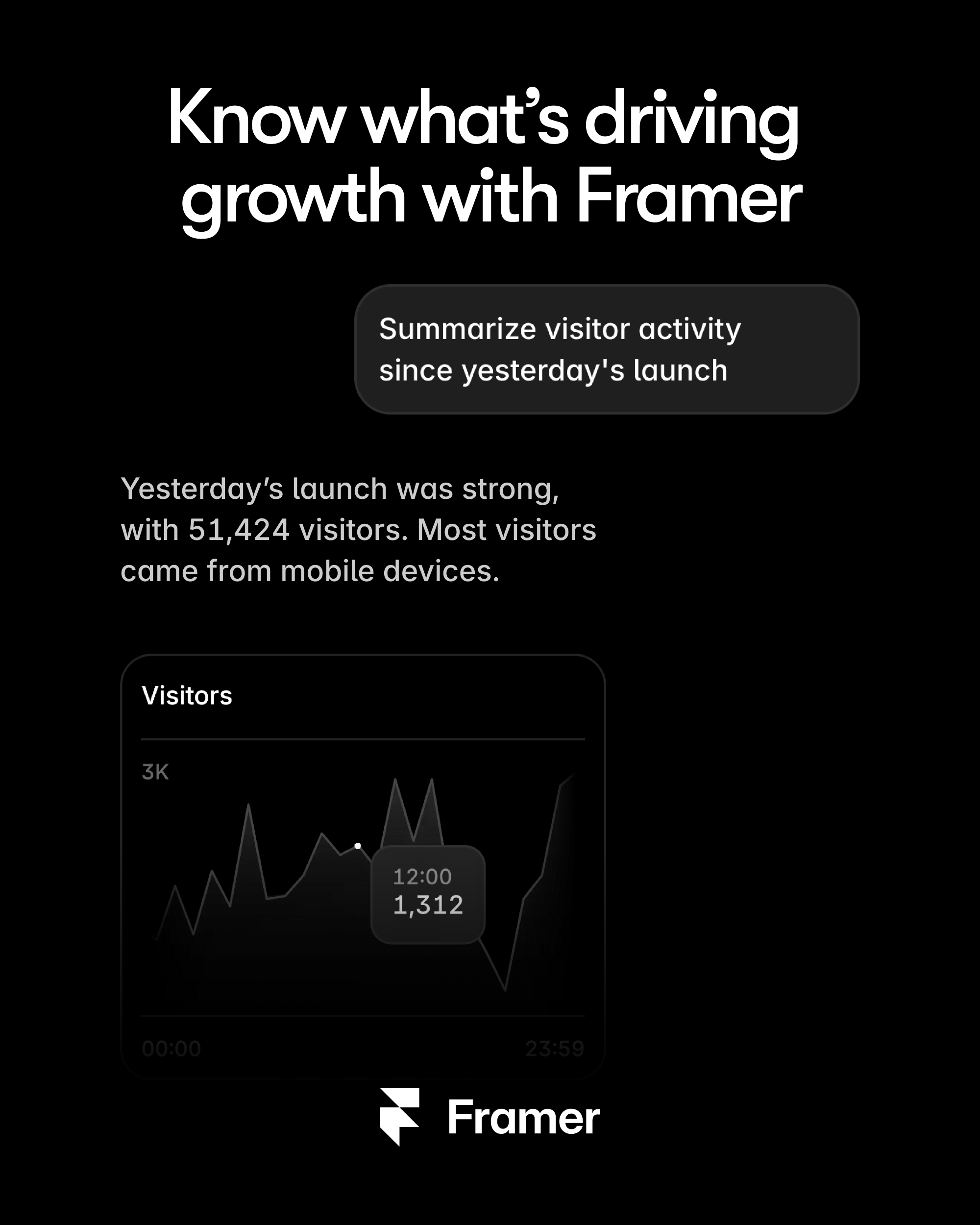 Framer Facebook ad