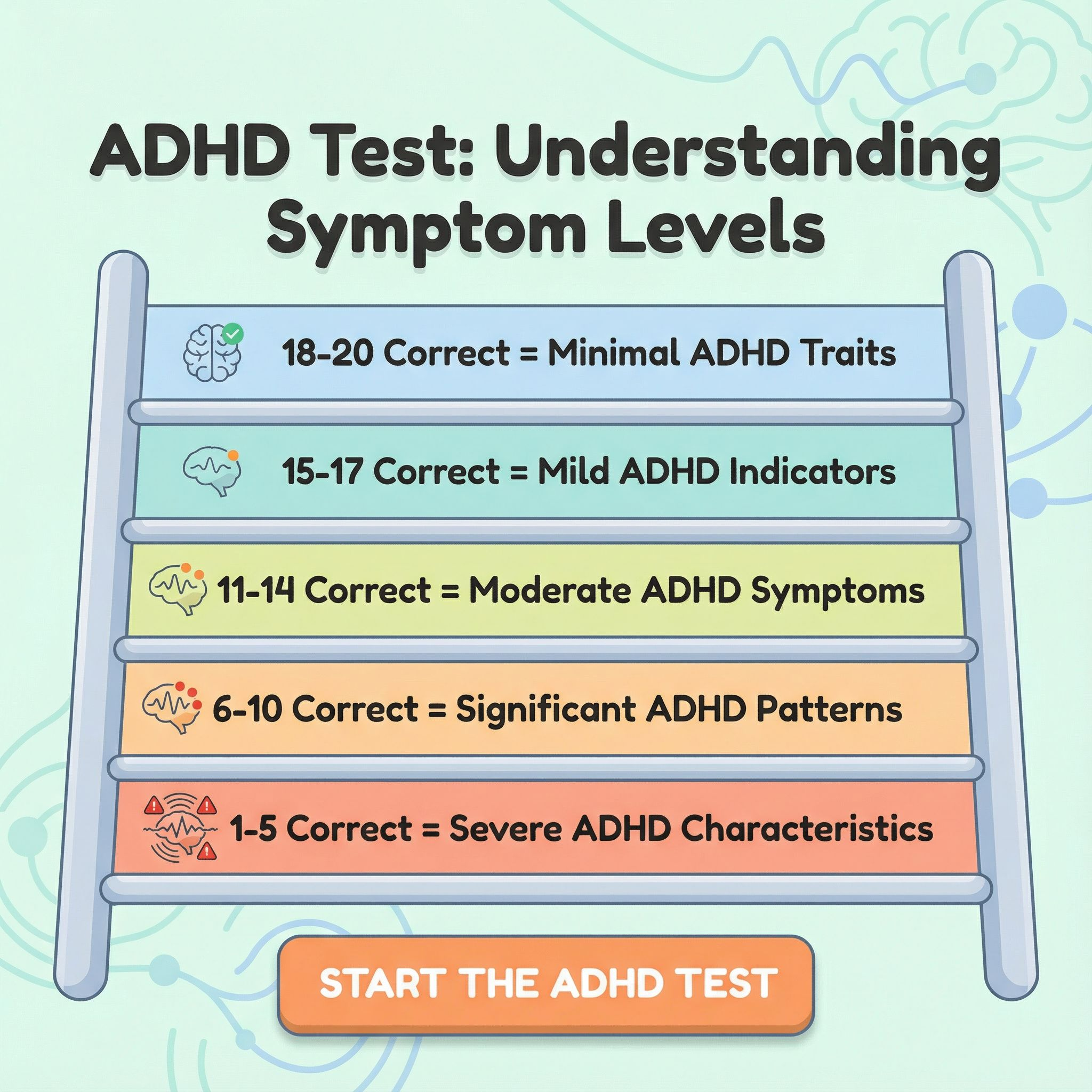 ADHD Test Facebook ad