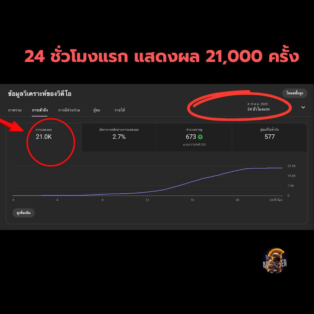 MR Arranger สอนทำเพลง แต่งเพลง Mix Mastering รับผลิตเพลงครบวงจร Facebook ad