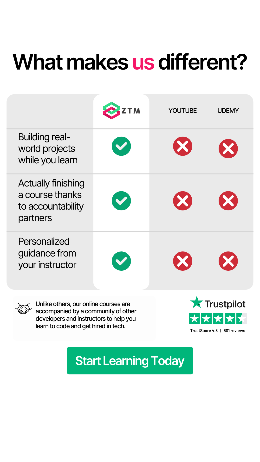 Zero To Mastery Facebook ad