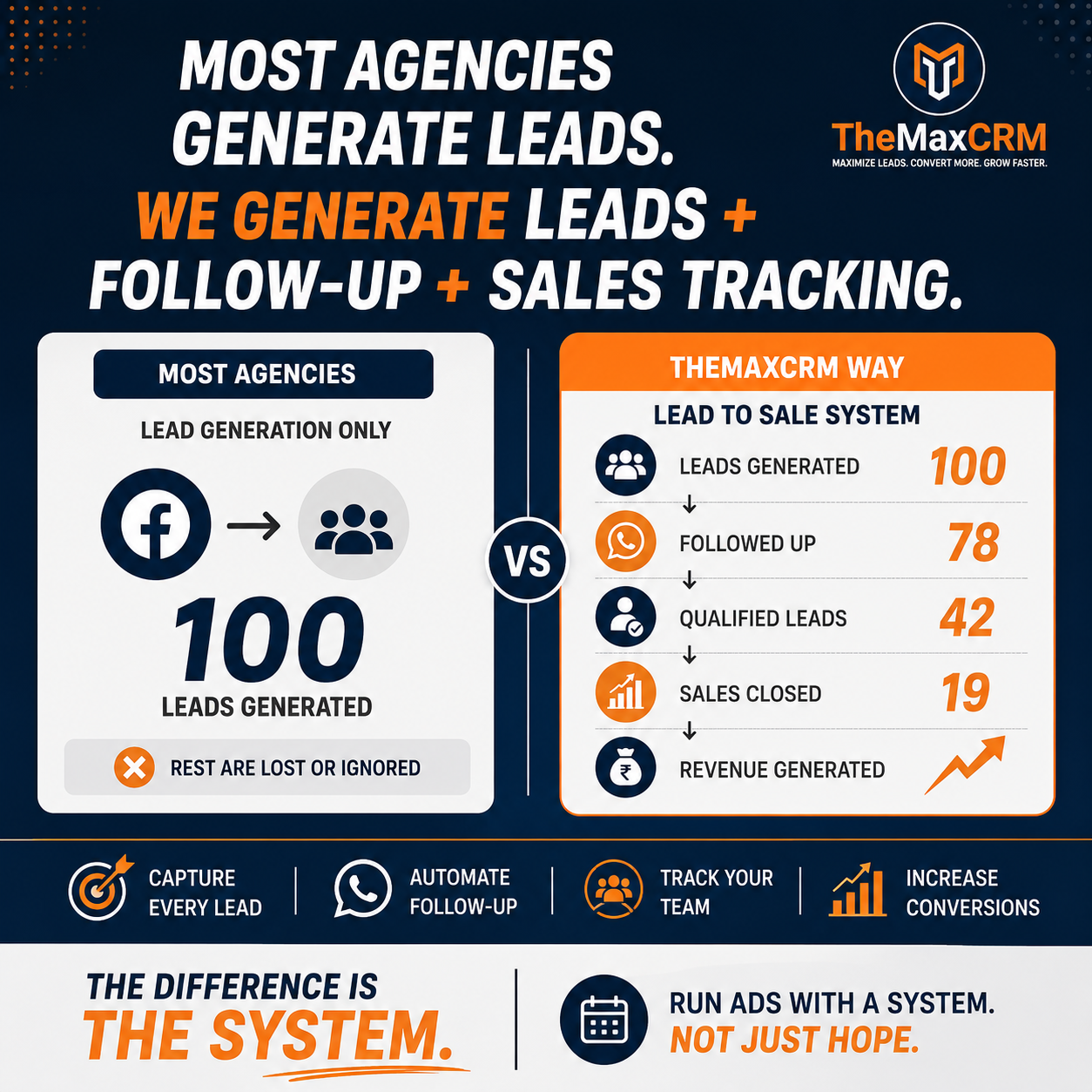 The Max Momentum Facebook ad: Run Ads With A System