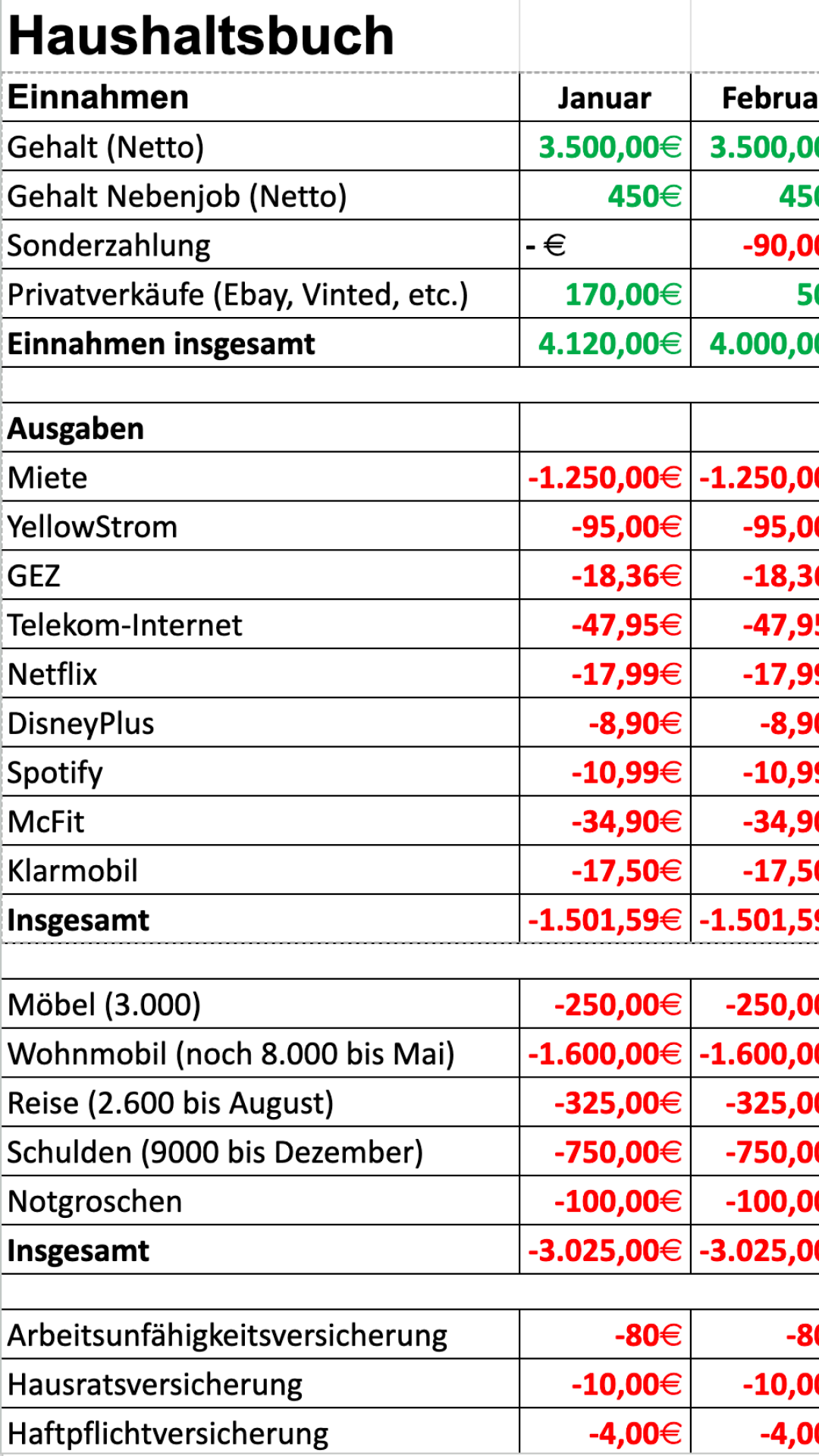 Finanzguru Facebook ad: Sparen