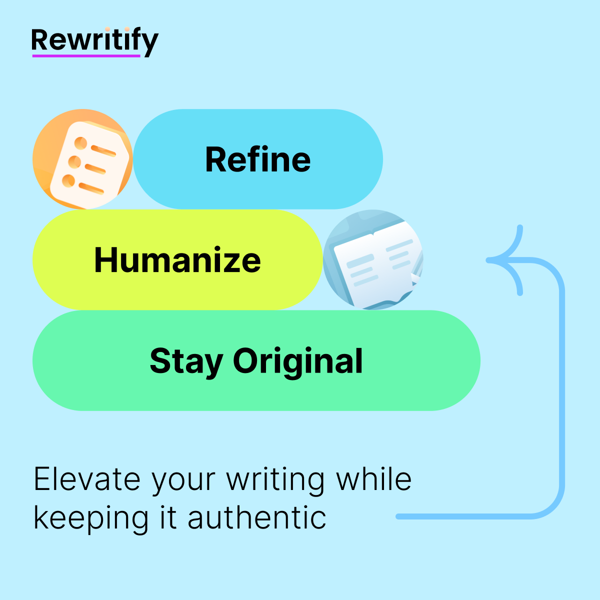 Rewritify Facebook ad