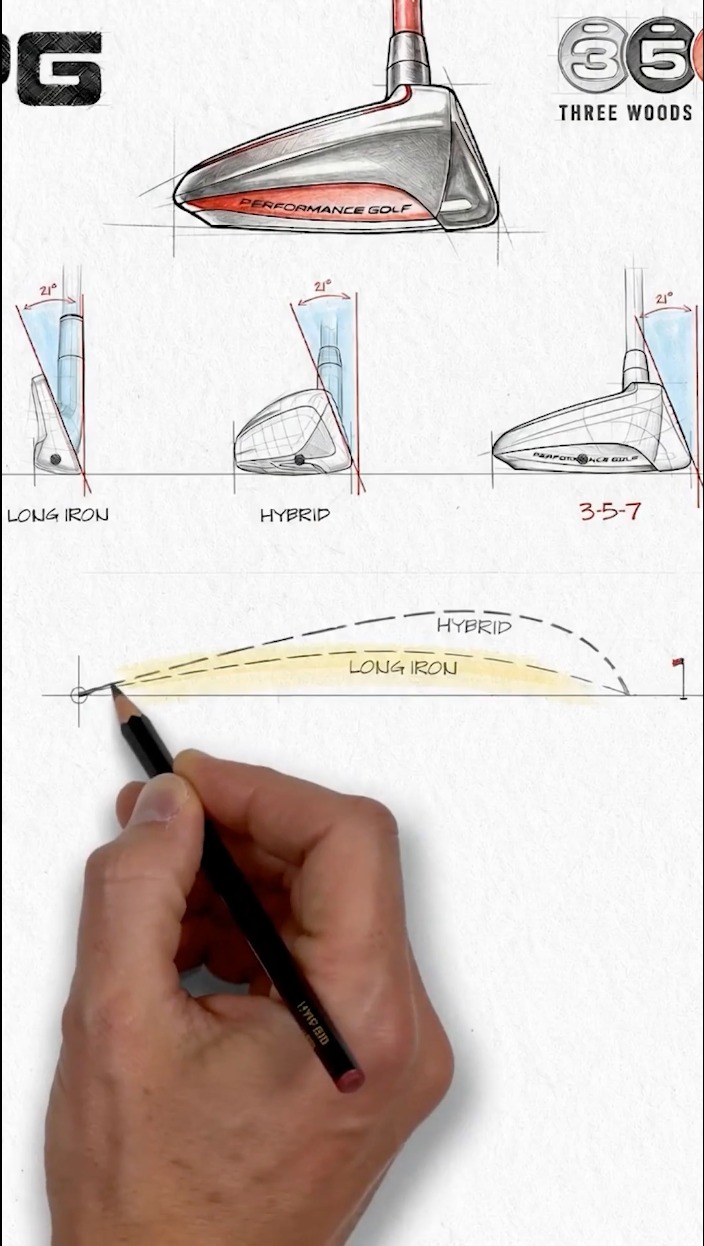 Performance Golf Facebook ad: The Fastest Way To Shave 6 Strokes