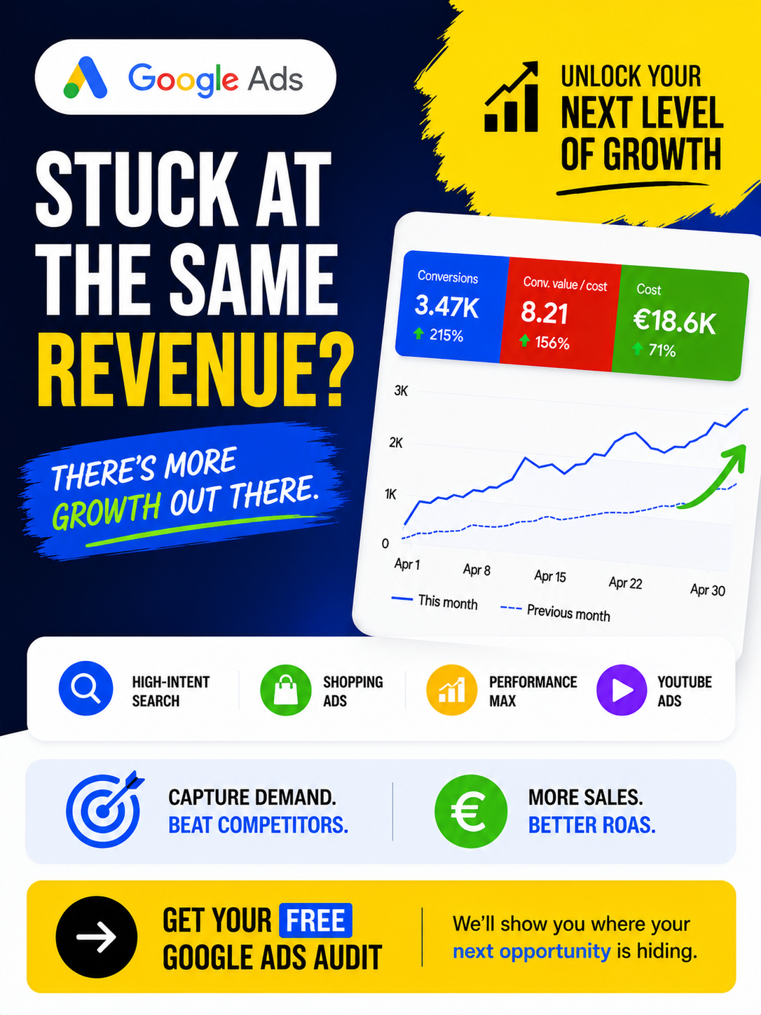 BK Digital Facebook ad: Your Next Growth Channel Is Probably Google