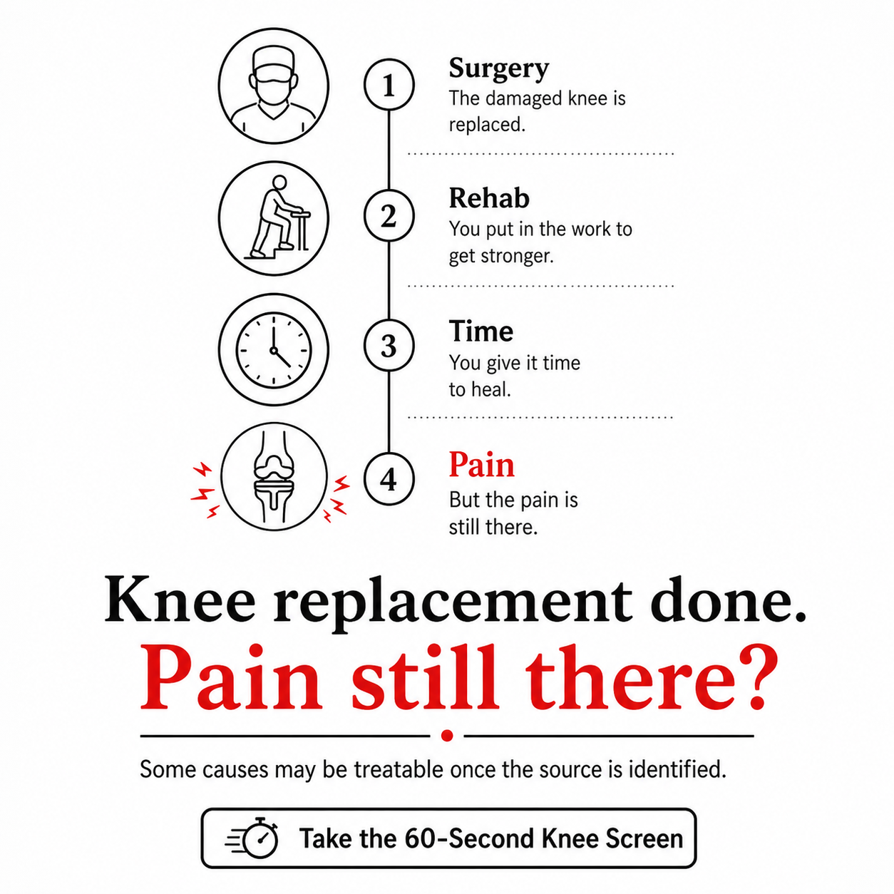 True Precision Medical Facebook ad from Jun 24, 2026