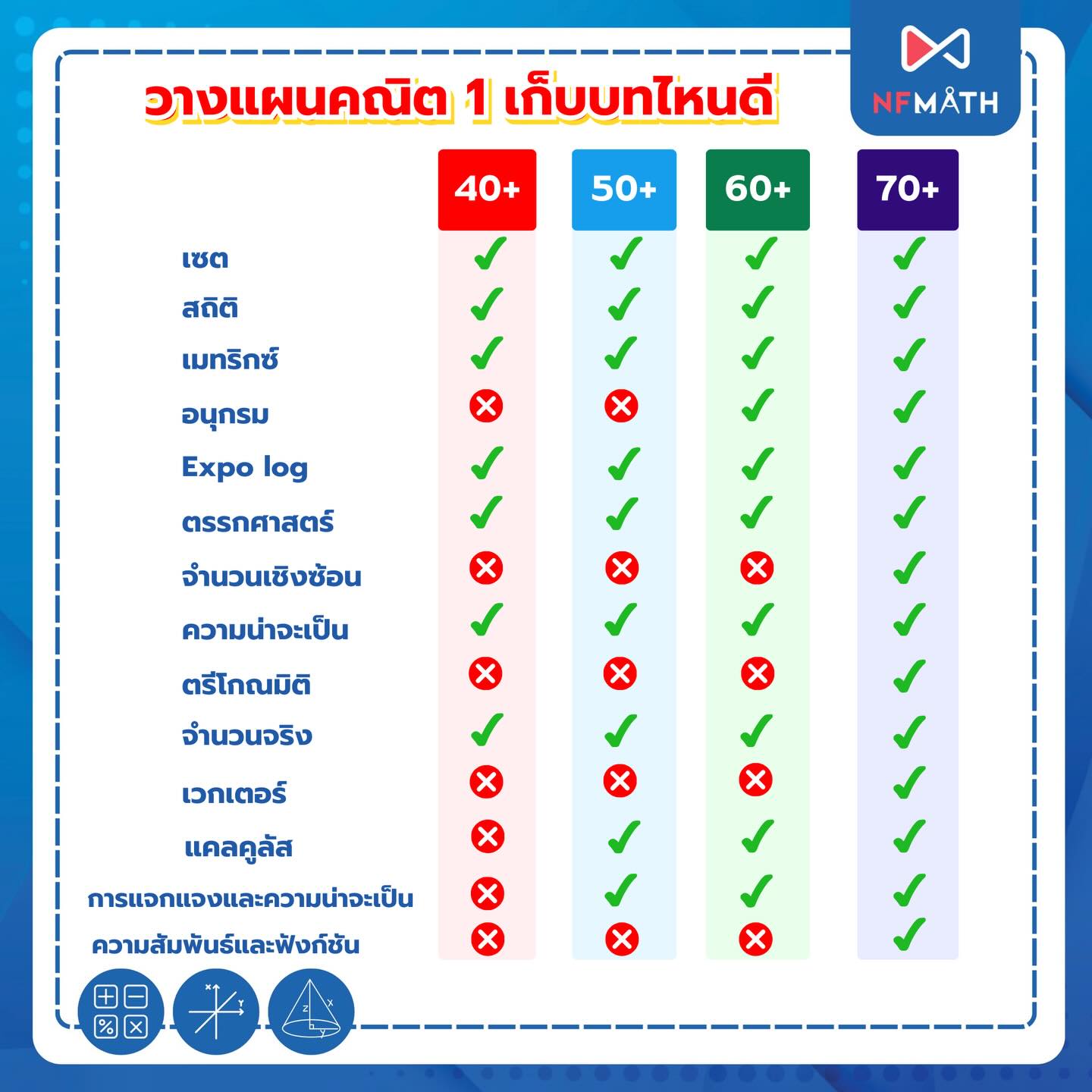 ความถนัดแพทย์ MedDent Facebook ad