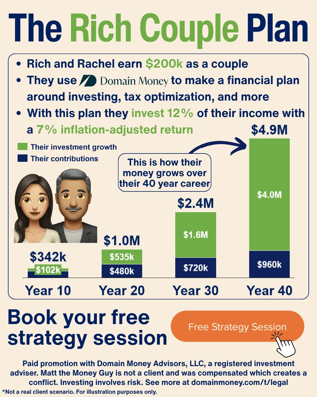 Matt the Money Guy Facebook ad