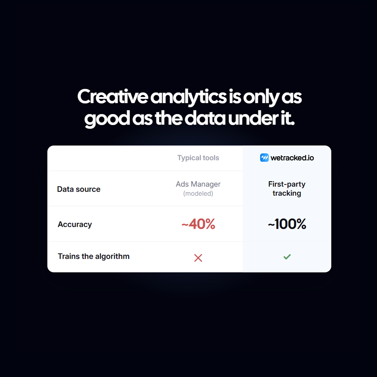 wetracked.io Facebook ad