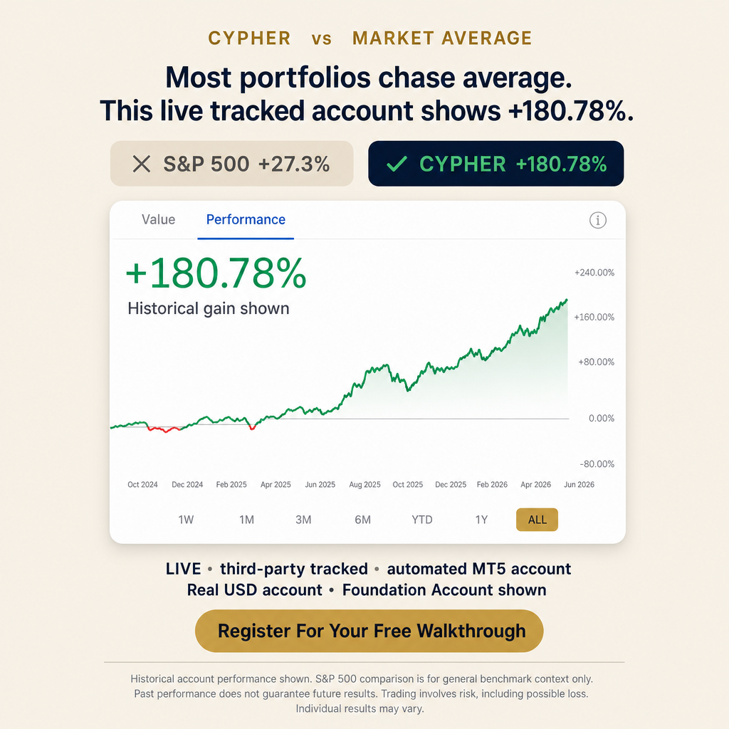 Cypher Systems Facebook ad: Manual Trading Is DEAD