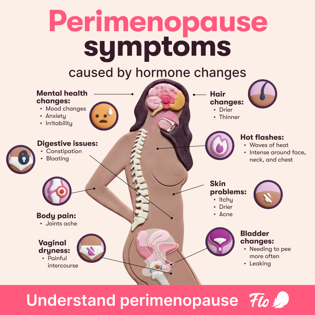 Flo For Perimenopause Facebook ad
