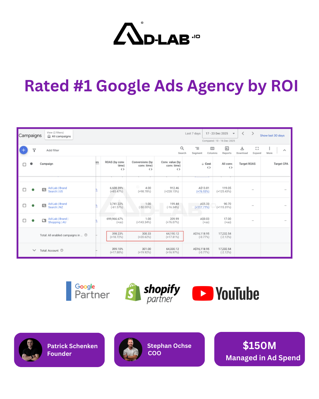Ad-Lab.io Facebook ad from Feb 18, 2026