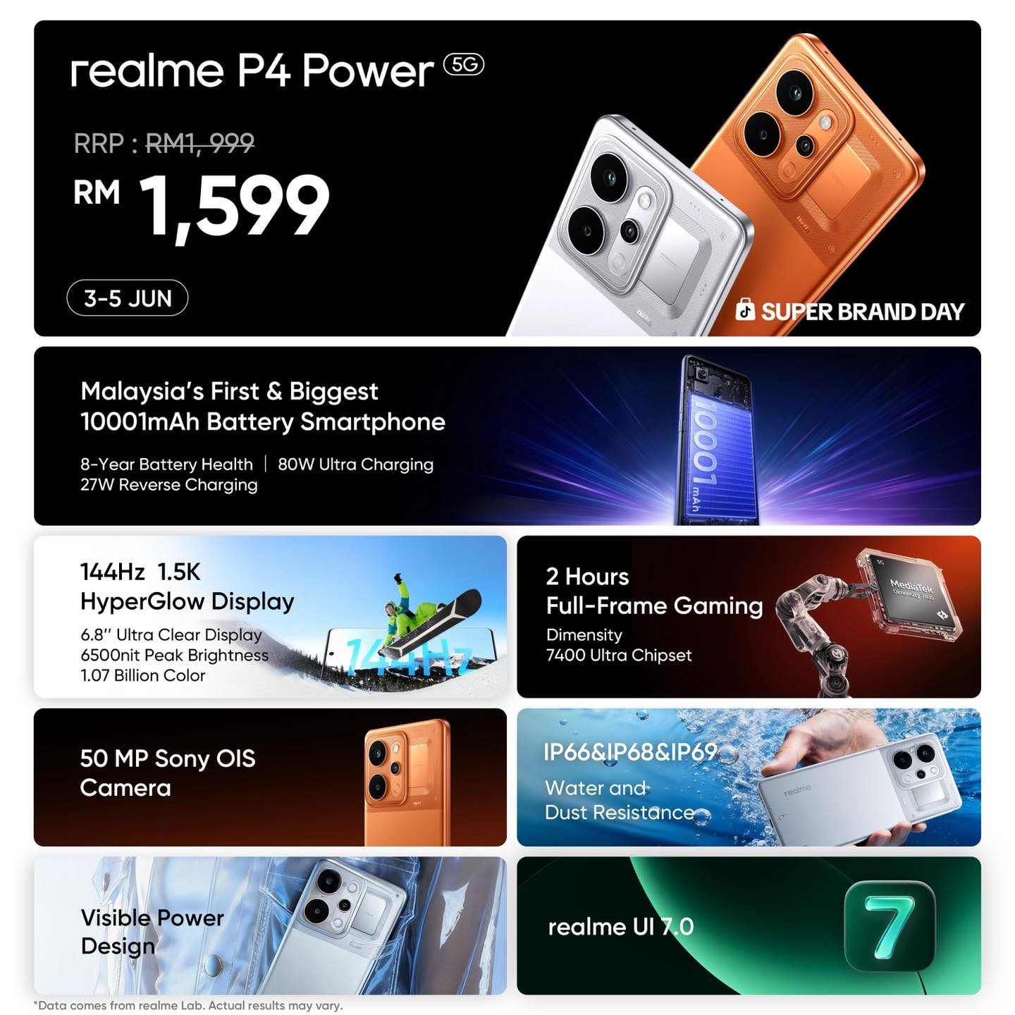 realme Facebook ad
