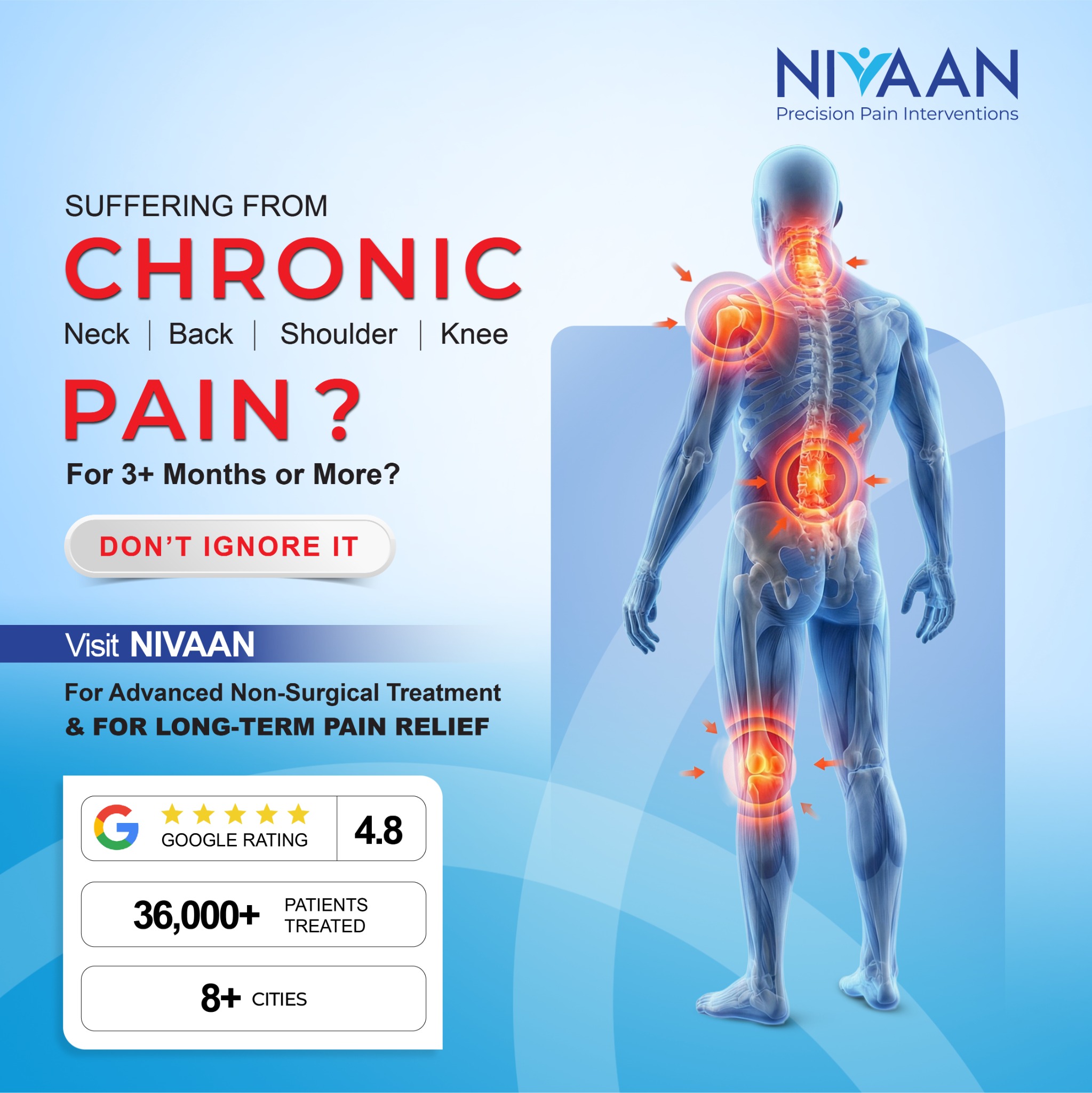 Nivaan Care Facebook ad: Mahavir Enclave Pain Clinic | Nivaan