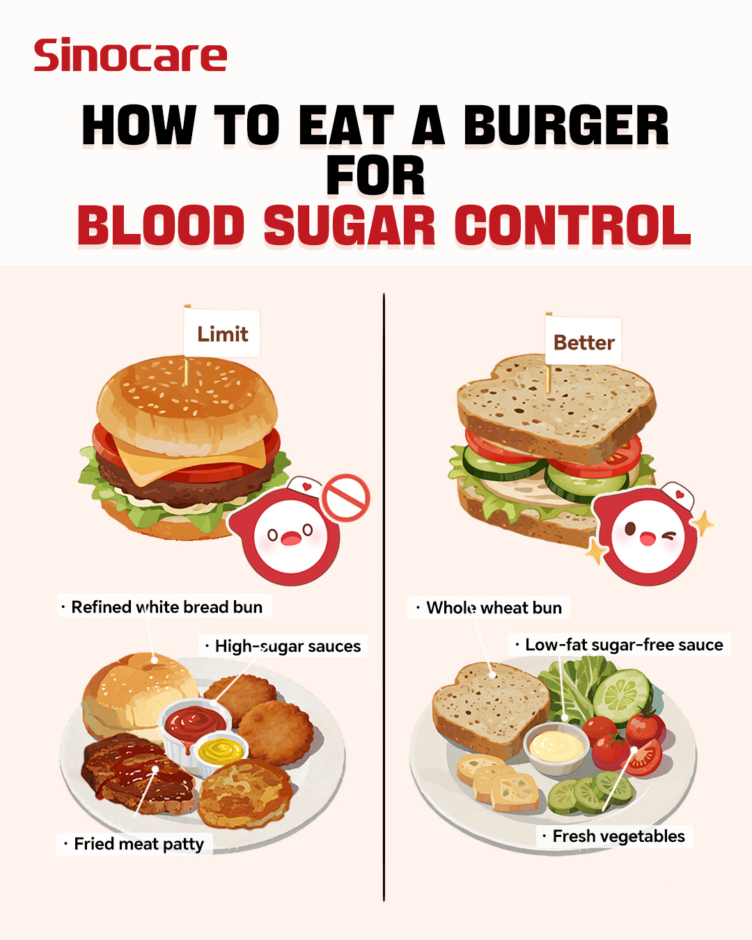 Sinocare Global Facebook ad