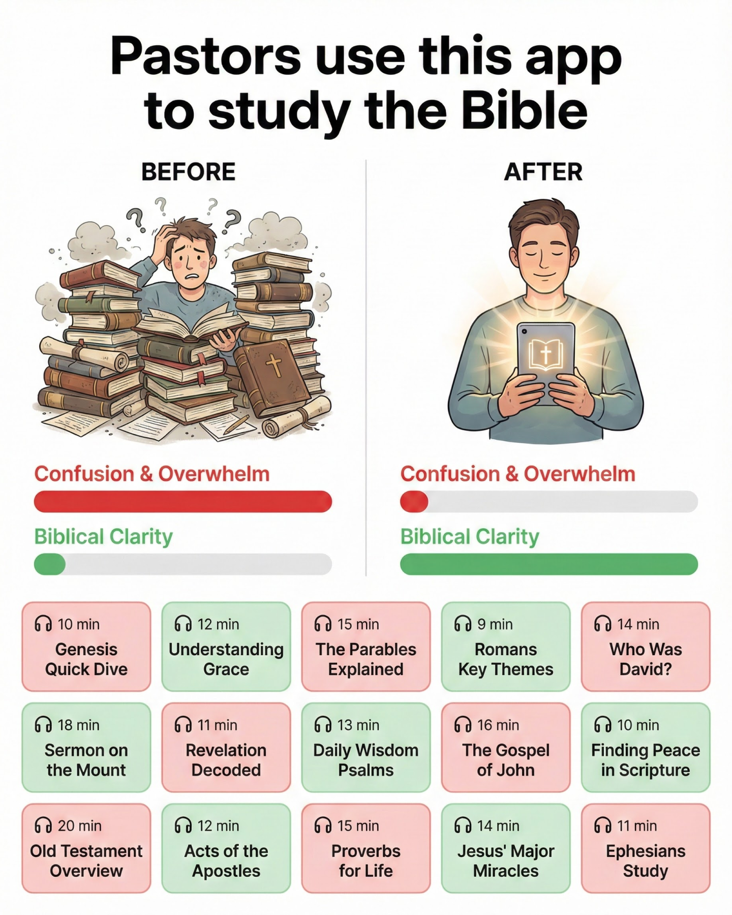 BSX Bible Study-A Facebook ad: Bible Study: KJV, Audio & AI