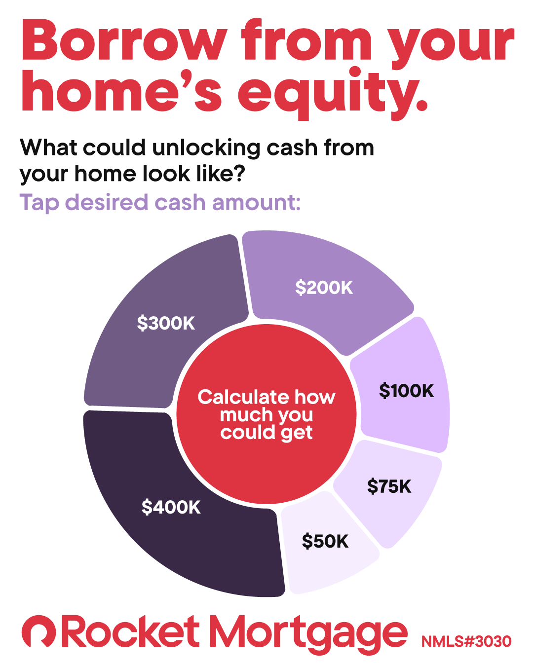 Rocket Facebook ad: 15-Year HELOAN: check with no credit hit
