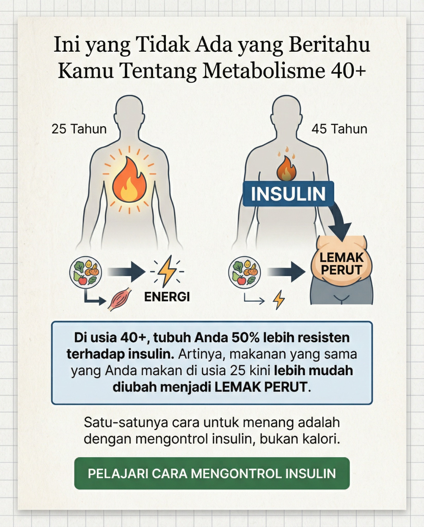 Leanova Fat Burn Facebook ad