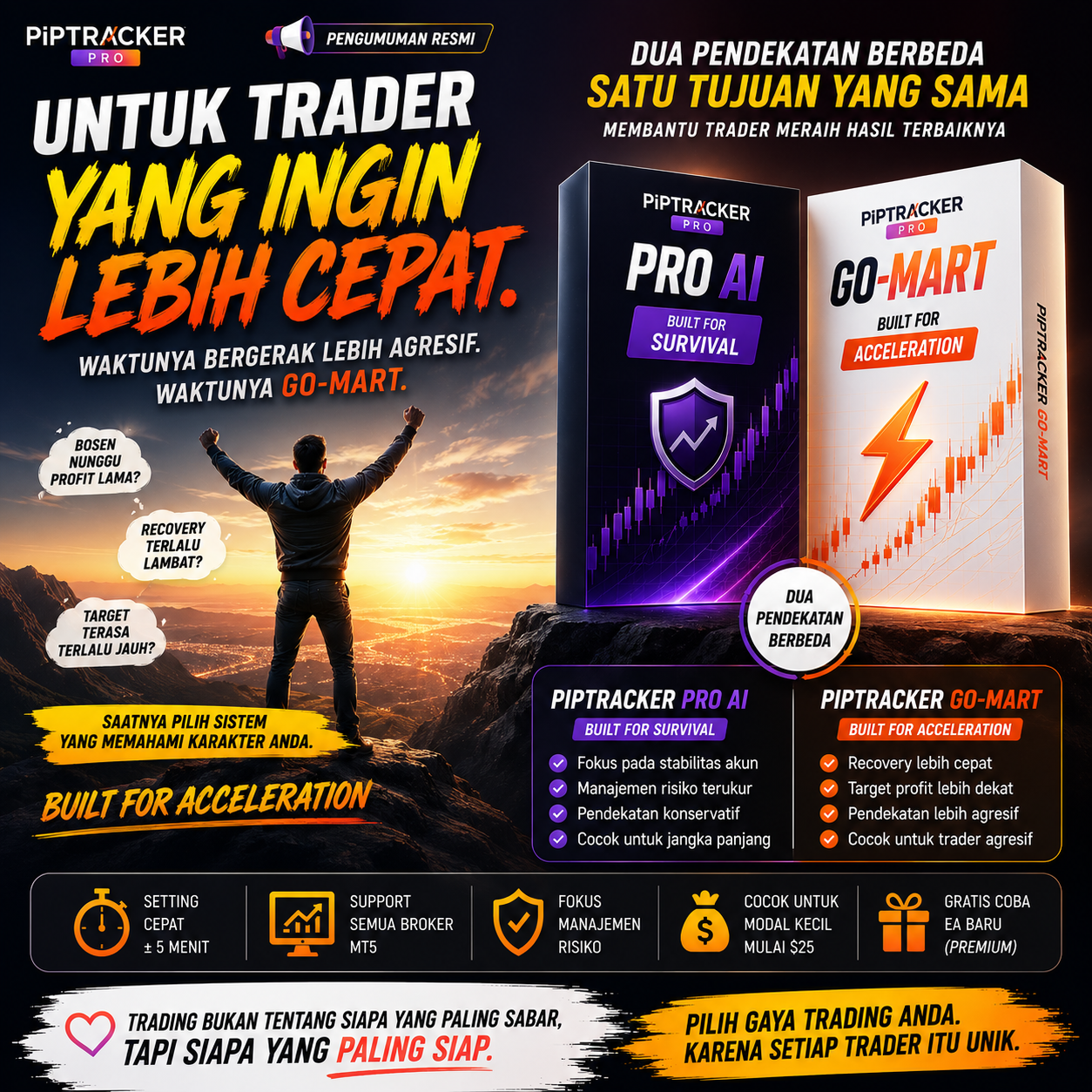 PiptrackerPro Facebook ad: Recovery Lebih Cepat. Target Profit Lebih Dekat |…