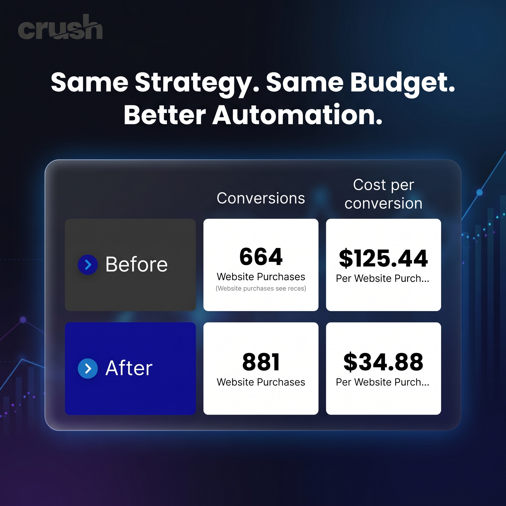 trycrush.ai Facebook ad
