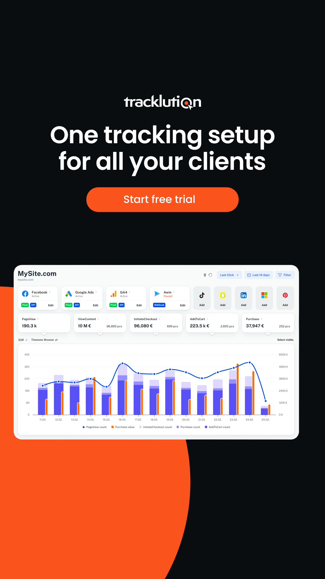 Tracklution Facebook ad