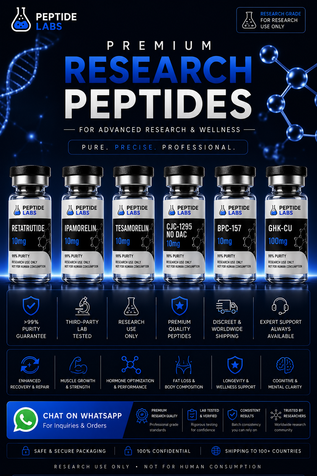 peptidelabsindia Facebook ad: Premium Quality Peptides, Manufactured for Excellence.